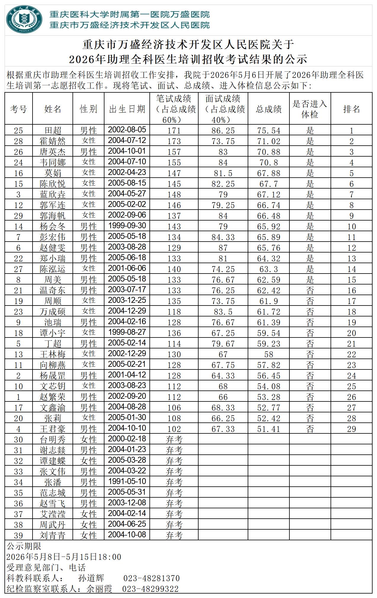 2026年助理全科医生培训招收考试结果的公示（第一志愿）_Sheet1.jpg